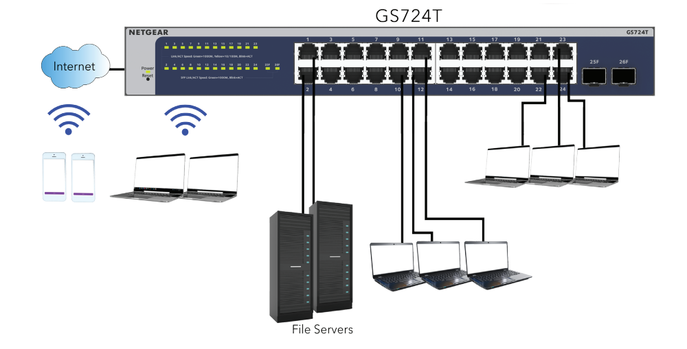 NETGEAR GS748TNA Diagram