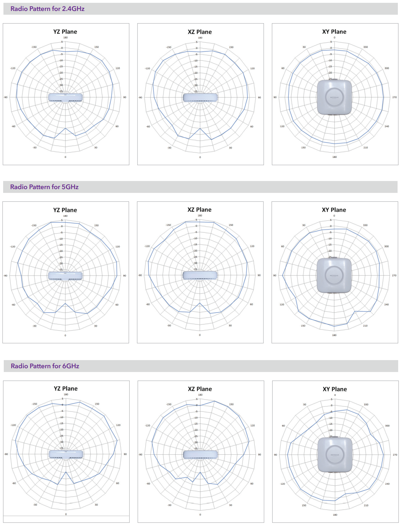 Radio Patterns